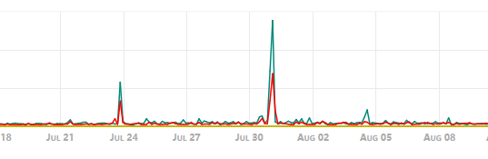 openfalcon磁盘监控